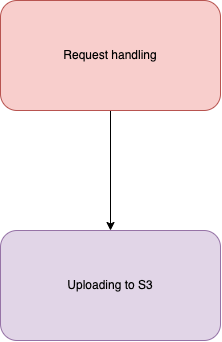 Uncoupled